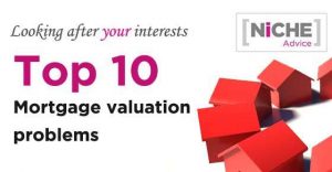 Mortgage Valuations problems