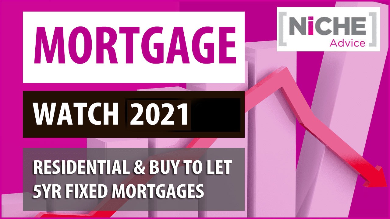 What Happens After 5 Year Fixed Mortgage Uk